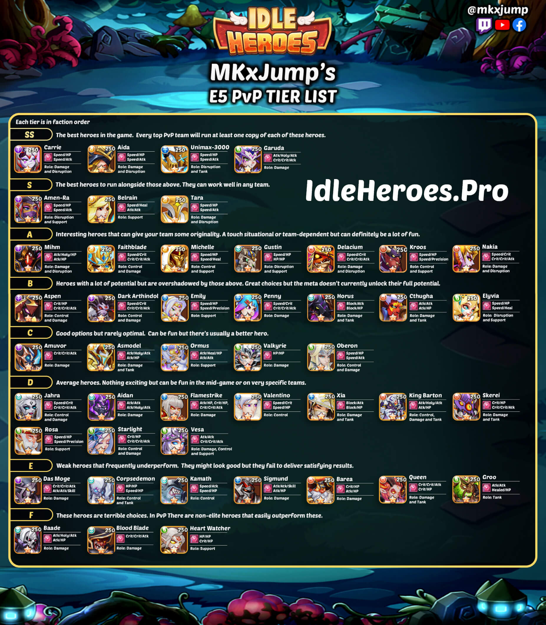 Idle Heroes Tier List April 2021 The Best Pvp Pve Heroes Ranking